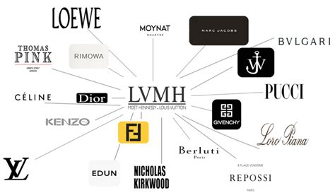 lvmh house of brands